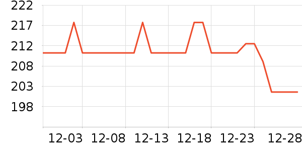 ��ɯŮʿ�޿�/���޿�/���޿���ʷ�۸�