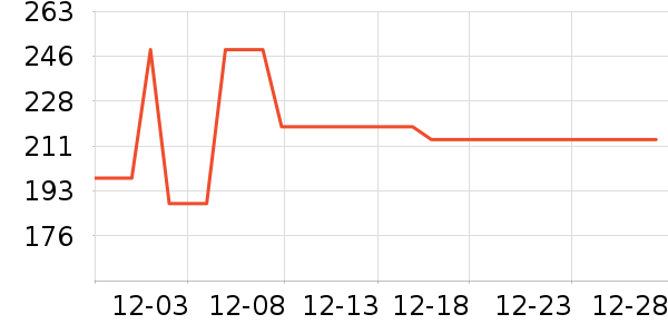 ����������ص���ʷ�۸�