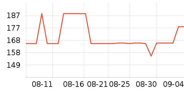 SHUBB��ʽ���������ʷ�۸�