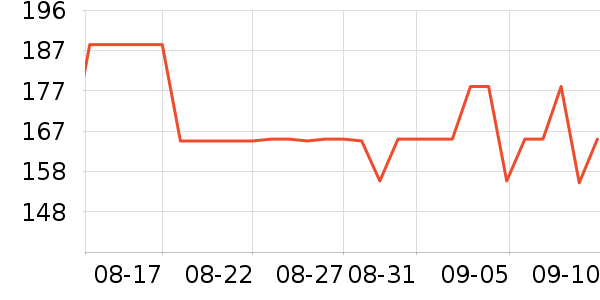 SHUBB��ʽ���������ʷ�۸�