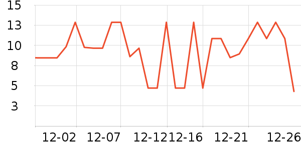 ����Ʒ��ƻ����ʷ�۸�