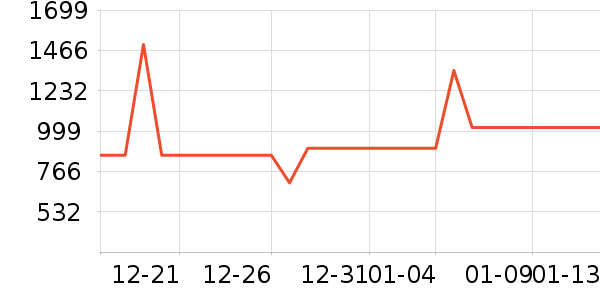 ��˾�����޷���ʷ�۸�