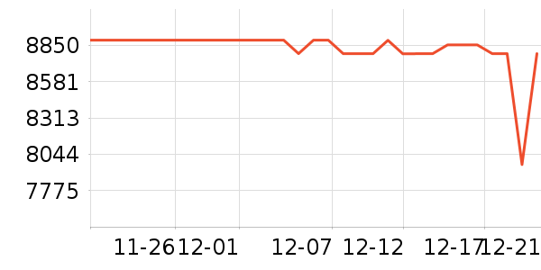 ���Ŀյ���ʷ�۸�