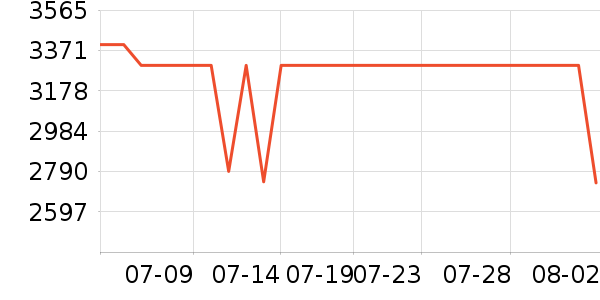 Ŭ�����ֻ���ʷ�۸�