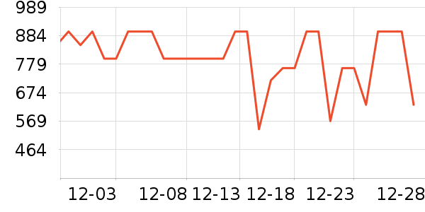 �����ֵ�����/����ʷ�۸�