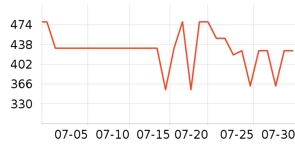 ��ͨ��Ϸ�ֱ���ʷ�۸�