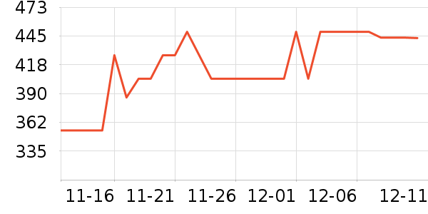 ��ͨ��Ϸ�ֱ���ʷ�۸�