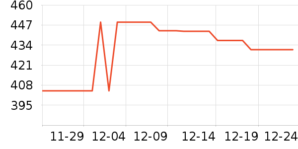 ��ͨ��Ϸ�ֱ���ʷ�۸�