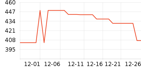 ��ͨ��Ϸ�ֱ���ʷ�۸�