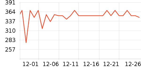 ��¶¹��Ʒ��ʷ�۸�