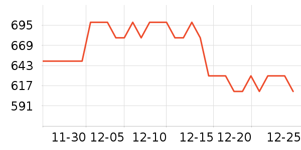 �������г���¼����ʷ�۸�