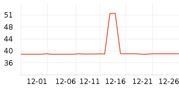 ��ţ��Χ������ʷ�۸�