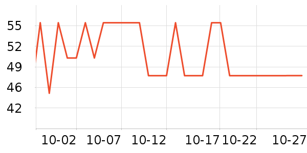 ά������������ʷ�۸�