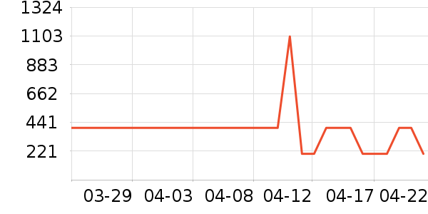 ������Ʒ���� ��ʷ�۸�