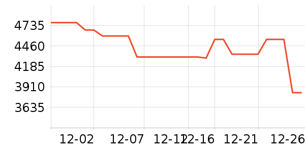 �������̻���ʷ�۸�