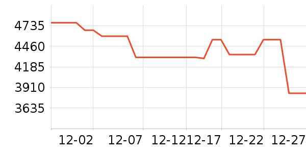 �������̻���ʷ�۸�