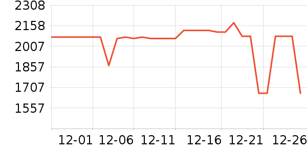 С�׿յ���ʷ�۸�