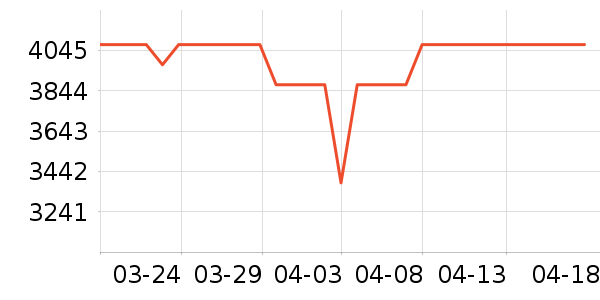 ������ϴ�����ʷ�۸�