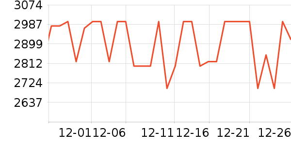 Ulike��/��ë����ʷ�۸�