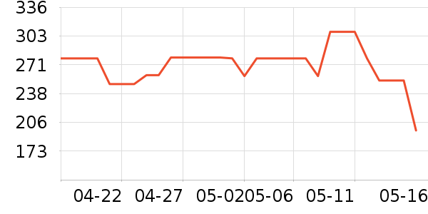 �װؼ�����ʷ�۸�