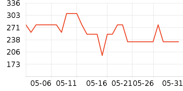 �װؼ�����ʷ�۸�