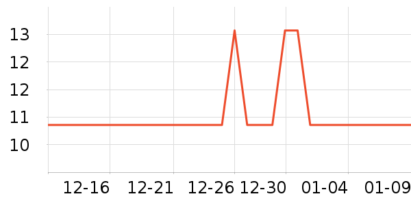 ����28���������ʷ�۸�