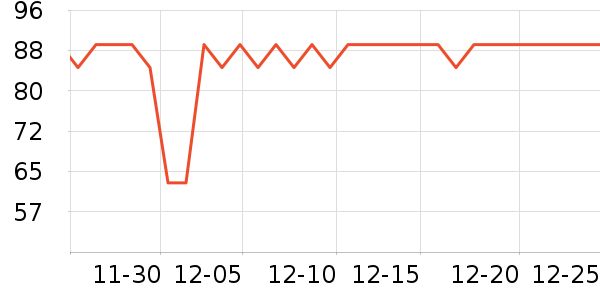 ��Ԫ��߳��������ʷ�۸�