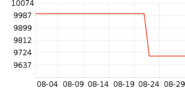 ƻ���ʼǱ�������ʷ�۸�