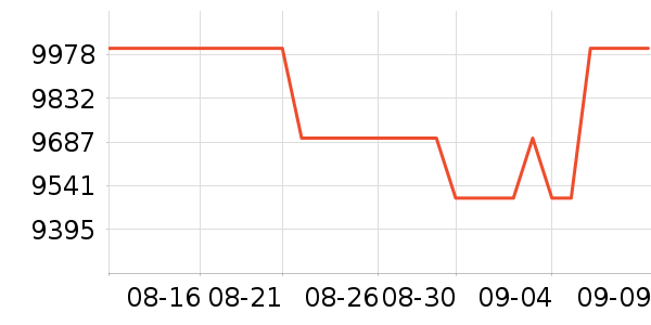 ƻ���ʼǱ�������ʷ�۸�