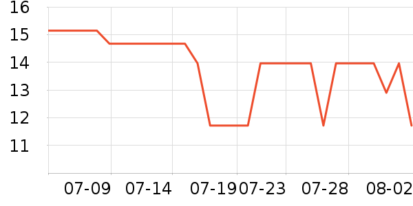 ����ˬ��ˮ��ʷ�۸�