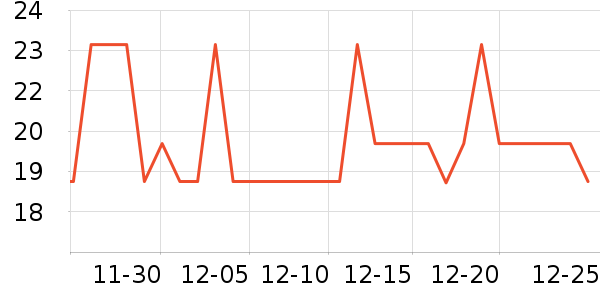 ����ţ��/��Ʒ��ʷ�۸�