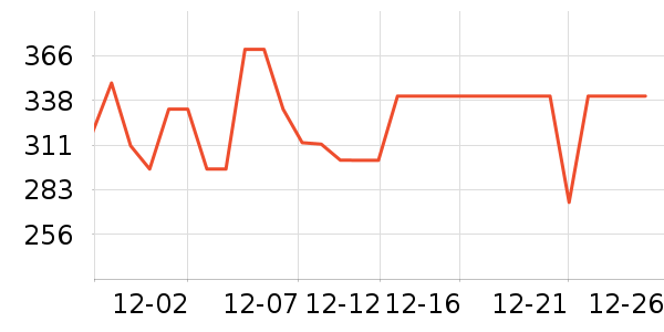 �������뵶��ʷ�۸�