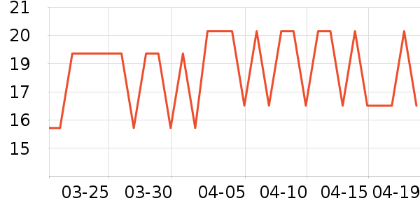 ������Ʒ��ʷ�۸�