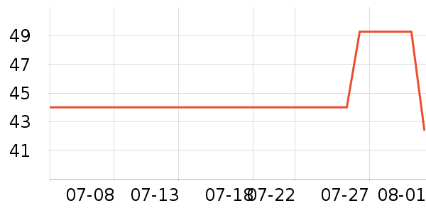 ��ɯ����/������ʷ�۸�