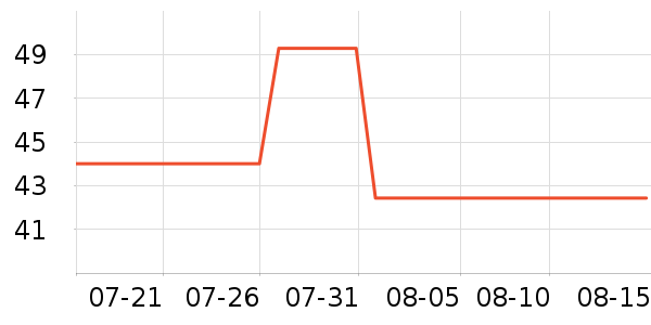 ��ɯ����/������ʷ�۸�