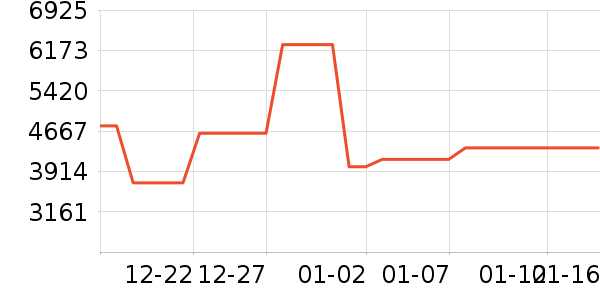 ���ŵ�����ʷ�۸�