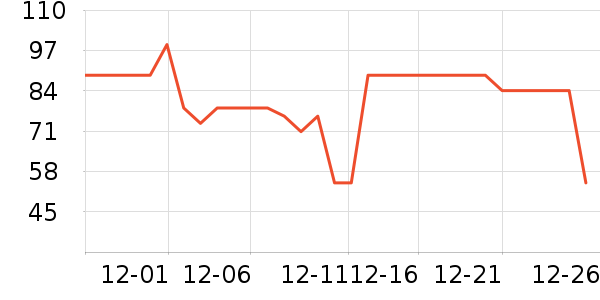 ȫ��ʱ��Ůʿ�ڿ���ʷ�۸�