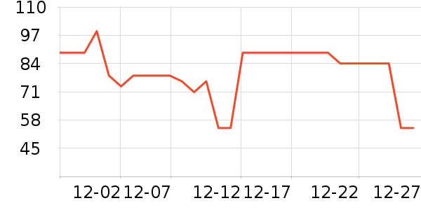 ȫ��ʱ��Ůʿ�ڿ���ʷ�۸�