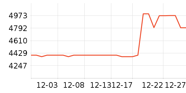 ƻ���ֻ���ʷ�۸�