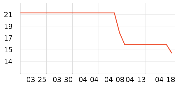 ����������ʷ�۸�