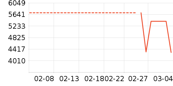 ��ά������ʷ�۸�