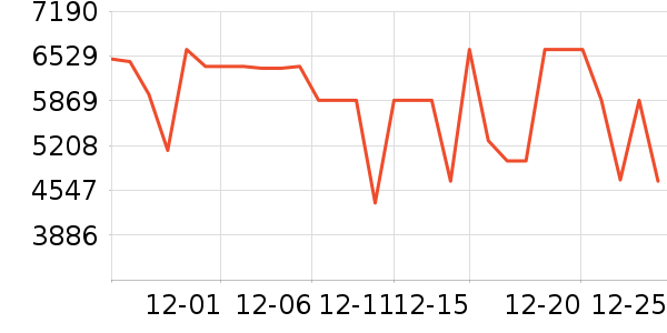 ��ά������ʷ�۸�