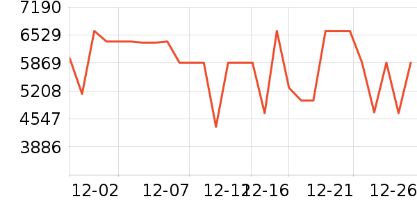 ��ά������ʷ�۸�