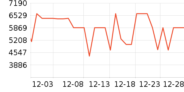 ��ά������ʷ�۸�