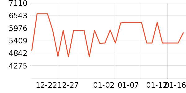 ��ά������ʷ�۸�