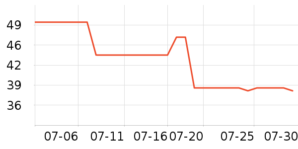 ɭ��ŮʽT����ʷ�۸�