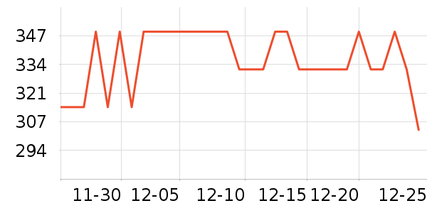 ����ʿ�綯������ʷ�۸�