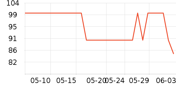 ������ʿ��Ь��ʷ�۸�