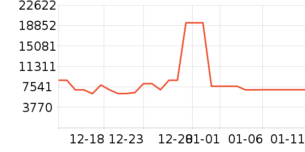 ���������ʷ�۸�