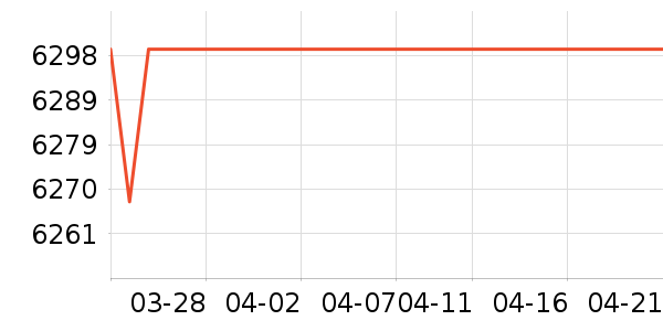 ΢���Կ���ʷ�۸�